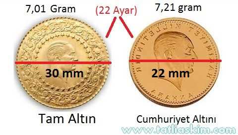 Tam Altın İle Cumhuriyet Altını Arasındaki Fark